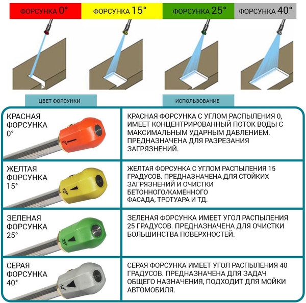 Изображение товара Мойка высокого давления Bort BHR-2700-R (93416114)