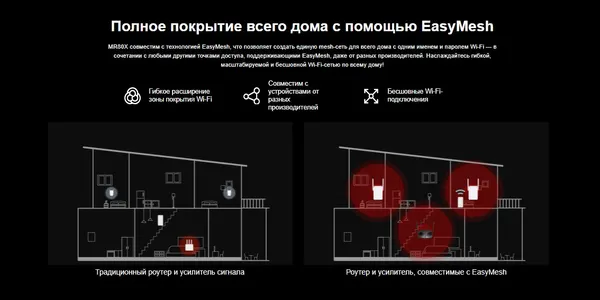 Изображение товара Беспроводной маршрутизатор Mercusys MR80X
