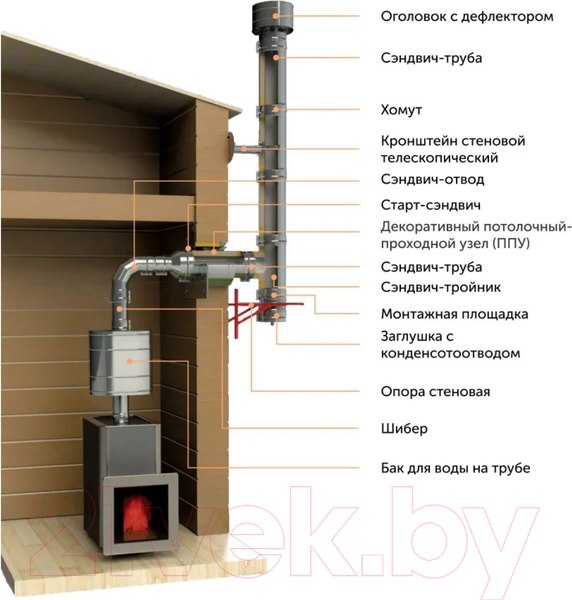 Изображение товара Шибер для дымохода UMKPRO 0.2м 130 AISI 439/1мм