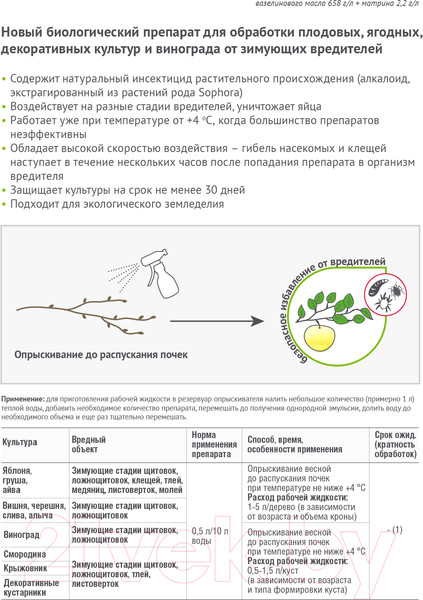 Изображение товара Инсектицид Avgust Профилактин Био (500мл)