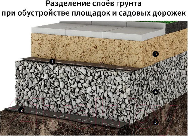 Изображение товара Геотекстиль Onduline Ondutiss Geo / 52048_RUS1 (80м2)