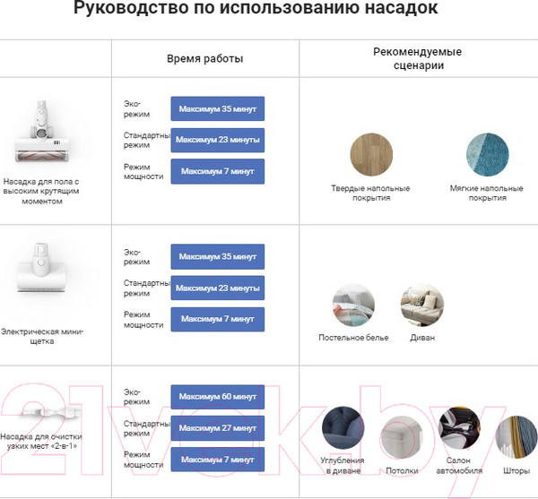 Изображение товара Вертикальный пылесос Xiaomi Vacuum Cleaner G9 Plus B206 / BHR6185EU