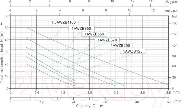 Изображение товара Насосная станция Aquor 1AWZB750(AQ)