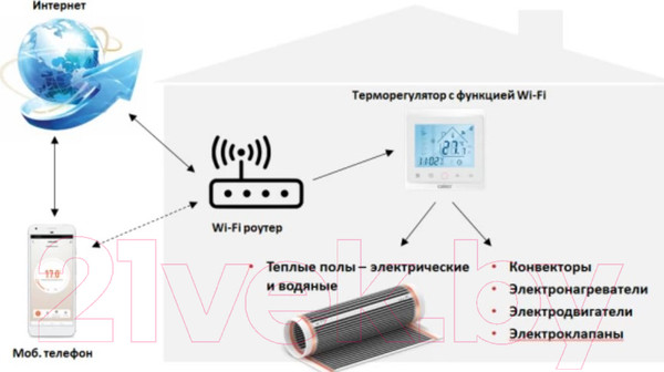 Изображение товара Терморегулятор для теплого пола Caleo С936 Wi-Fi (Black Lux)