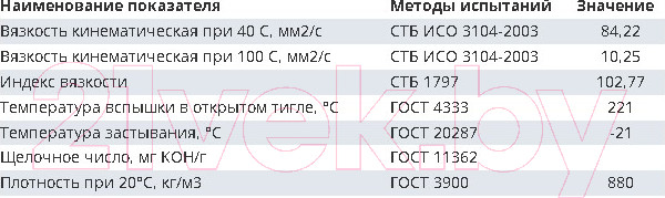 Изображение товара Моторное масло Favorit 2-Takt TC Moto / 57915 (250мл, красный)