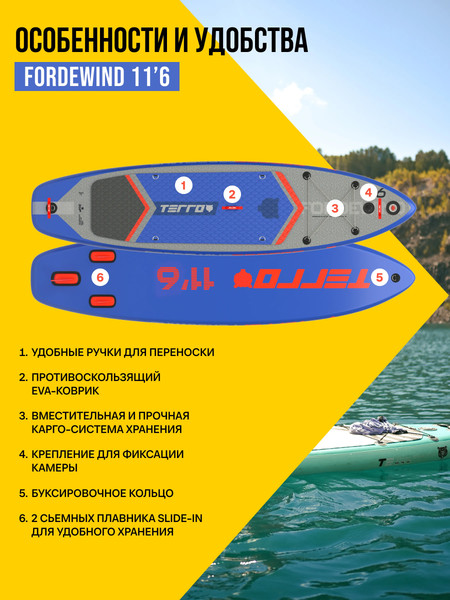 Изображение товара SUP-борд Terror Fordewind 11x32x6 (синий)