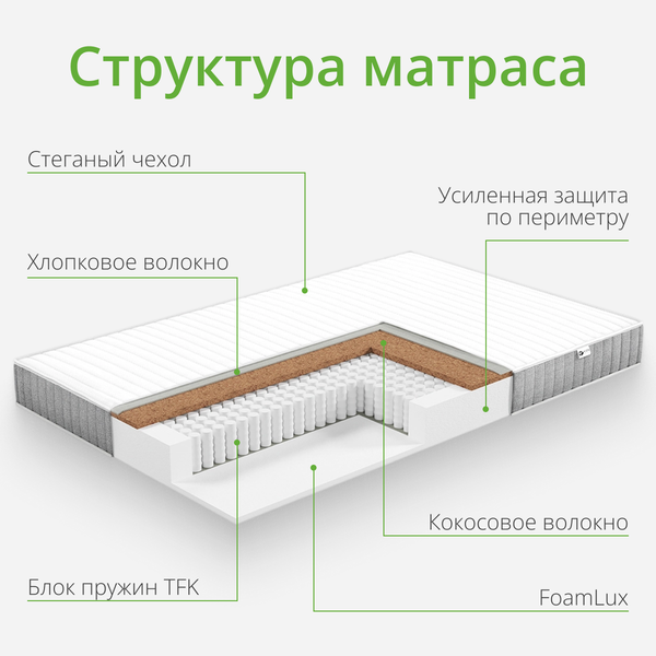 Изображение товара Матрас EOS Идеал 2 90x186 (премиум Soft Elegant)