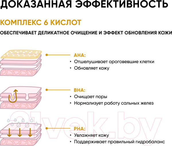 Изображение товара Гель для умывания Icon Skin AHA+BHA+PHA Soft Renew 5% (150мл)