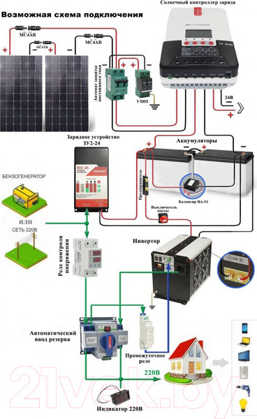 Изображение товара Автомобильный инвертор Сибконтакт СибВольт 3024У