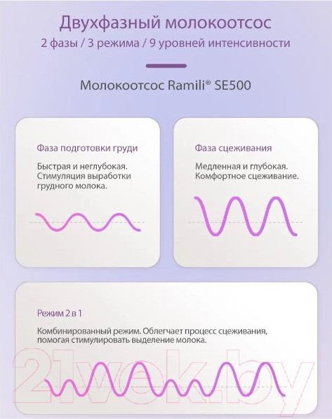 Изображение товара Молокоотсос электрический Ramili Двухфазный SE500 с двумя бутылочками / SE500240MLX2