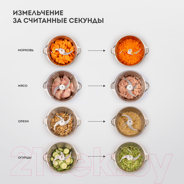Изображение товара Измельчитель-чоппер Galaxy GL 2382