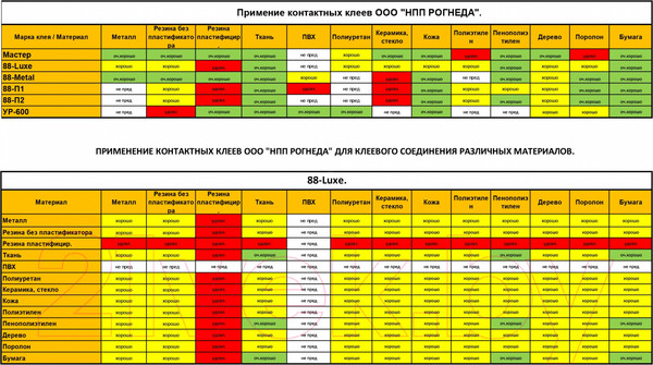Изображение товара Клей Рогнеда Люкс универсальный 88 (20л)