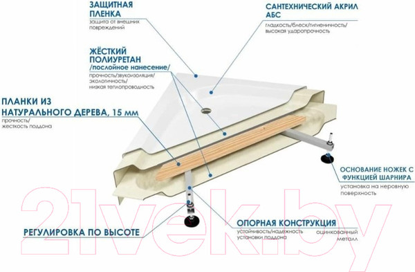 Изображение товара Душевой уголок RIVER Don 90/44 MT (с поддоном)