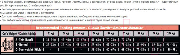 Изображение товара Сухой корм для кошек Reflex Plus Hairball с лососем и курицей (15кг)
