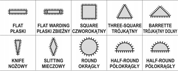 Изображение товара Набор напильников Yato YT-6145