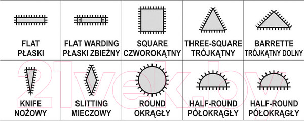 Изображение товара Набор напильников Yato YT-6145