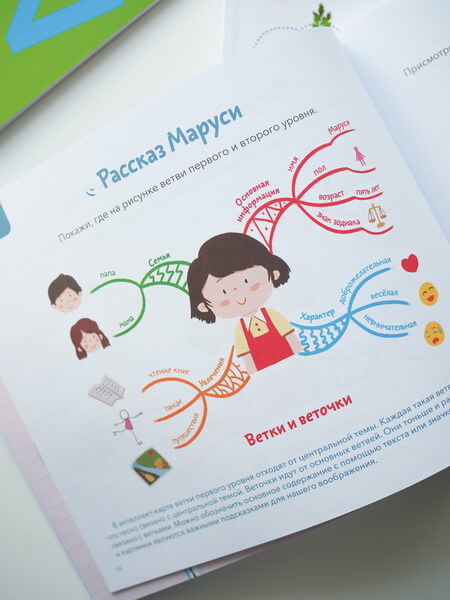 Изображение товара Развивающая книга МИФ Развиваем мозг. Тетрадь 1 (Ньер Ч.)