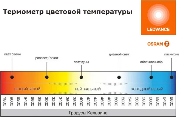 Изображение товара Лампа Osram LED Value LVGX5375 10SW / 4058075584204
