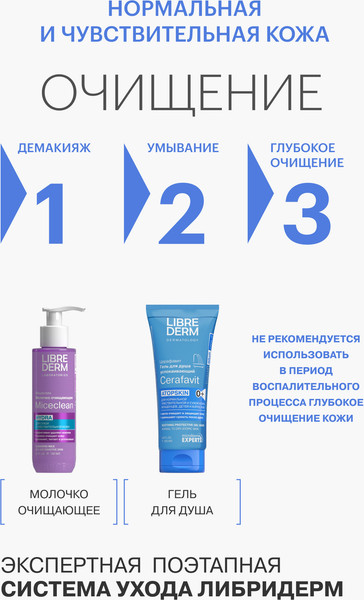 Изображение товара Тоник для лица Librederm Cerafavit Успокаивающий Софтнер с церамидами и пребиотиком (200мл)