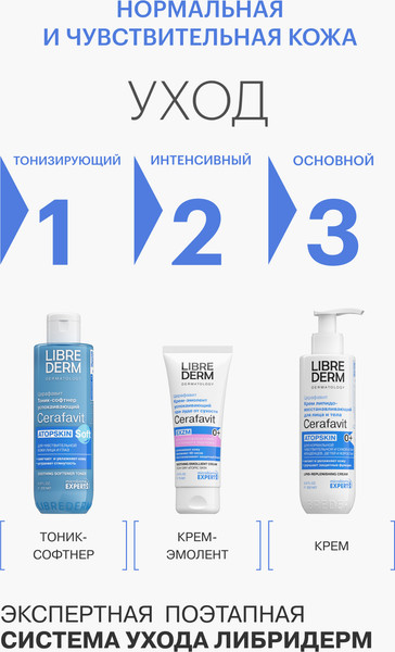 Изображение товара Тоник для лица Librederm Cerafavit Успокаивающий Софтнер с церамидами и пребиотиком (200мл)