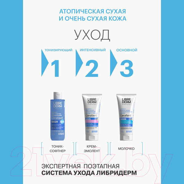 Изображение товара Молочко для тела Librederm Cerafavit Для сухой и очень сухой кожи с церамидами (200мл)