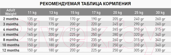 Изображение товара Сухой корм для собак Exclusion Monoprotein Beef Noble Grain для средних пород / NGABM12 (12кг)