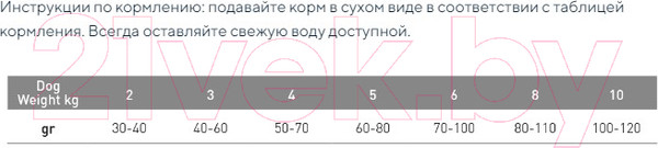 Изображение товара Сухой корм для собак Exclusion Monoprotein Tuna Noble Grain мелких пород / NGATS07 (7кг)