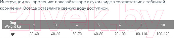 Изображение товара Сухой корм для собак Exclusion Monoprotein Lamb Noble Grain мелких пород с ягненком / NGALS05 (500г)