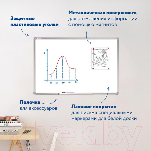Изображение товара Магнитно-маркерная доска Staff 235462 (60x90см)