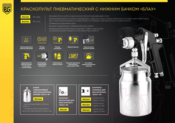 Изображение товара Пневматический краскопульт BERGER Блау HP 1.4 мм / BG1361 (нижний бачок)