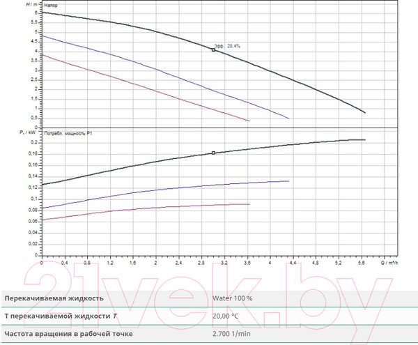 Изображение товара Циркуляционный насос Wilo Top-Z25/6 DM PN6/10