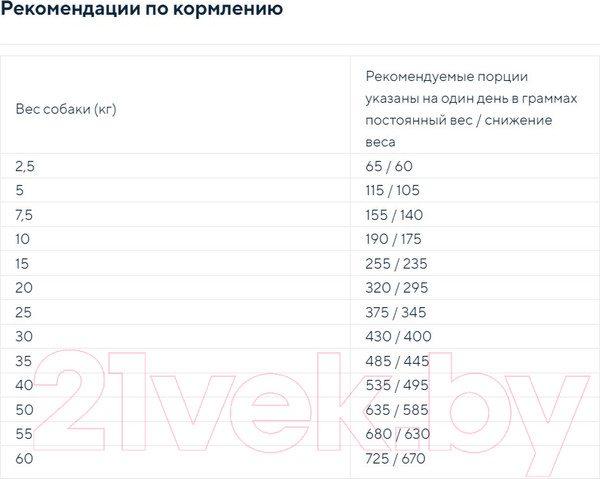Изображение товара Полувлажный корм для собак Chicopee HNL Soft Senior коза с картофелем / 5059202 (2кг)