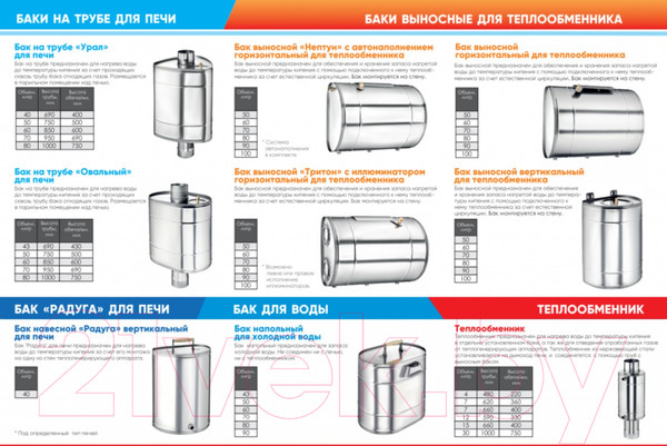 Изображение товара Бак для печи UMKPRO Нептун AISI 439/0.8мм Г 60л (правый)
