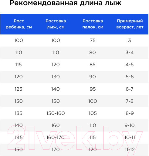 Изображение товара Комплект беговых лыж Nordway TKWOFE4QZ9 / 116719-3M (р.130, синий)