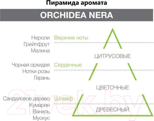 Изображение товара Аромадиффузор Hypno Casa Orchidea Nera (100мл)