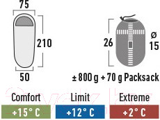 Изображение товара Спальный мешок High Peak Lite Pak 800 / 23260 (зеленый/красный)