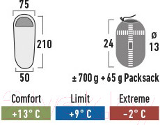 Изображение товара Спальный мешок High Peak Pak 600 / 23246 (зеленый/красный)