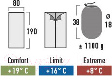 Изображение товара Спальный мешок High Peak Patrol / 20037 (синий/темно-синий)