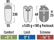 Изображение товара Спальный мешок High Peak TR 300 / 23061 (темно-красный/серый)