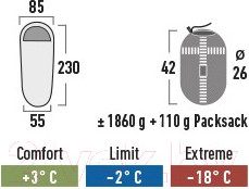 Изображение товара Спальный мешок High Peak TR 350 / 23068 (темно-красный/серый)