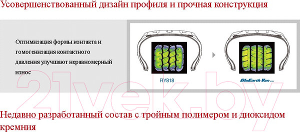 Изображение товара Летняя легкогрузовая шина Yokohama RY55 185/75R16C 104/102S