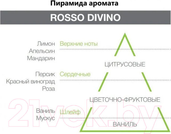 Изображение товара Аромадиффузор Hypno Casa Ambra Rosso Divino (100мл)