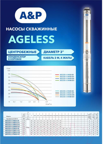 Изображение товара Скважинный насос A&P Ageless-3-2700/60-3/21 / AP01B08