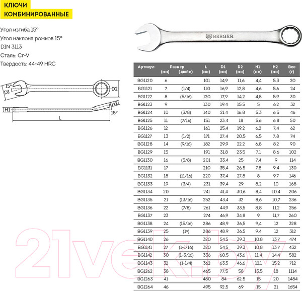 Изображение товара Гаечный ключ BERGER 24мм / BG1138