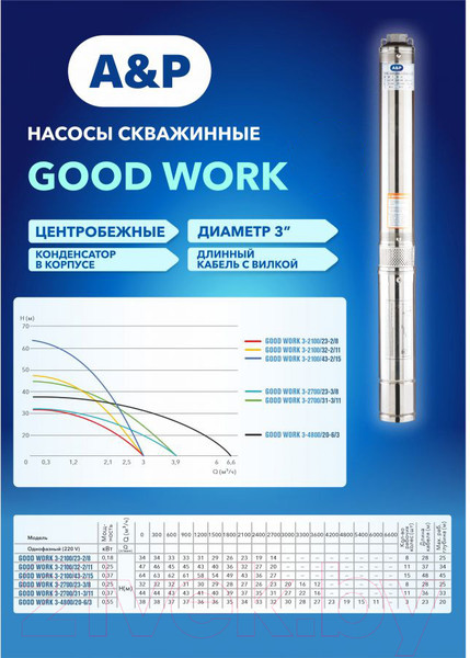 Изображение товара Скважинный насос A&P Good Work 3-2700/31-3/11 / AP01C05