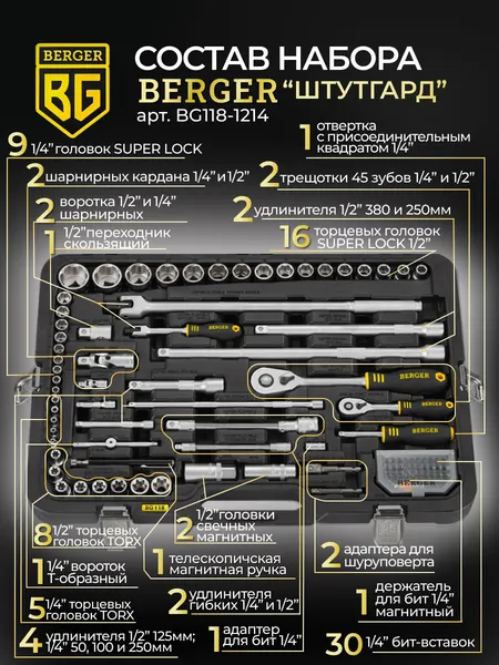 Изображение товара Универсальный набор инструментов BERGER 1/2"-1/4" / BG118-1214 (118 предметов)