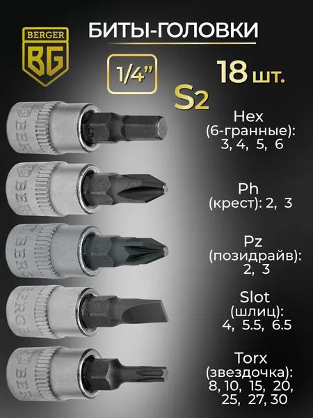 Изображение товара Универсальный набор инструментов BERGER 1/2"-1/4" / BG128-1214 (128 предметов)