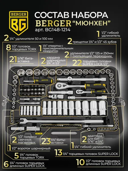 Изображение товара Универсальный набор инструментов BERGER 1/2"-1/4" / BG148-1214 (148 предметов)
