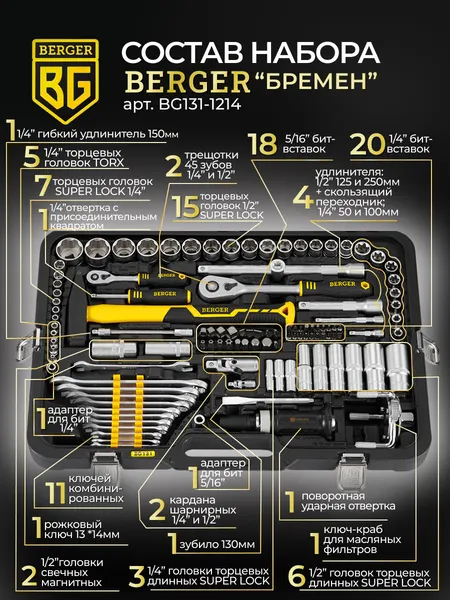 Изображение товара Универсальный набор инструментов BERGER 1/2"-1/4" / BG131-1214 (131 предмет)