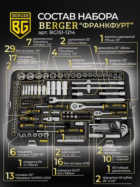 Изображение товара Универсальный набор инструментов BERGER 1/2"-1/4" / BG151-1214 (151 предмет)